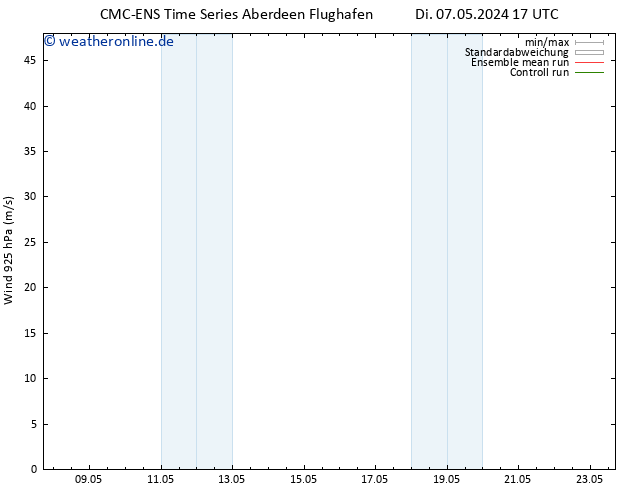 Wind 925 hPa CMC TS Mi 08.05.2024 17 UTC
