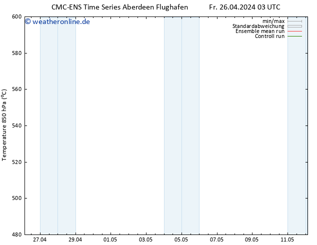 Height 500 hPa CMC TS Mo 06.05.2024 03 UTC