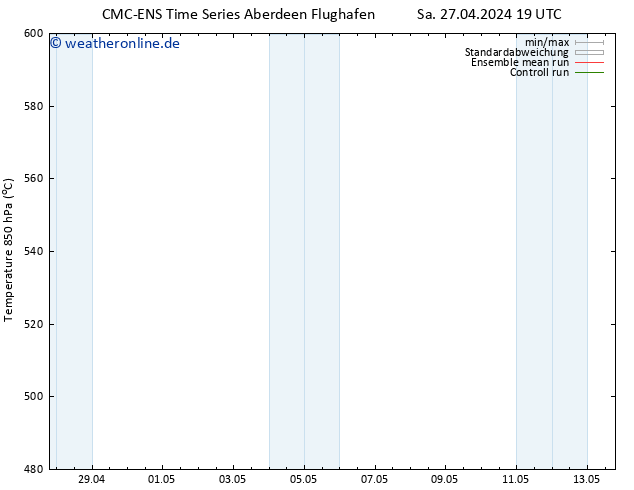 Height 500 hPa CMC TS Di 07.05.2024 19 UTC