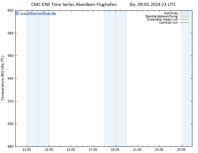 Height 500 hPa CMC TS So 12.05.2024 17 UTC
