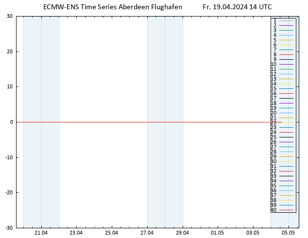Temp. 850 hPa ECMWFTS Sa 20.04.2024 14 UTC