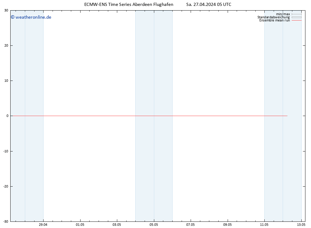 Temp. 850 hPa ECMWFTS So 28.04.2024 05 UTC