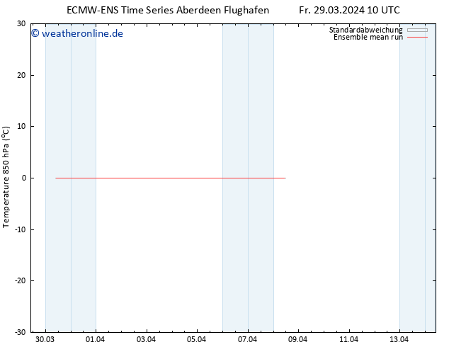 Temp. 850 hPa ECMWFTS Sa 30.03.2024 10 UTC