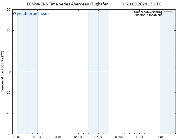 Temp. 850 hPa ECMWFTS Sa 30.03.2024 13 UTC