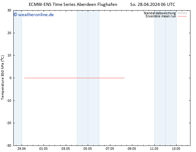 Temp. 850 hPa ECMWFTS Mi 08.05.2024 06 UTC
