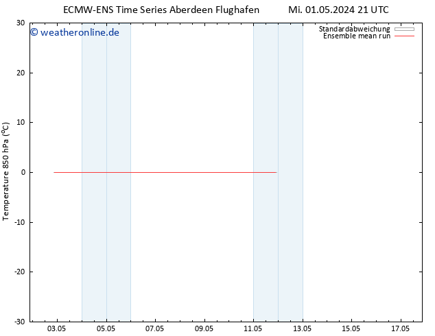 Temp. 850 hPa ECMWFTS So 05.05.2024 21 UTC