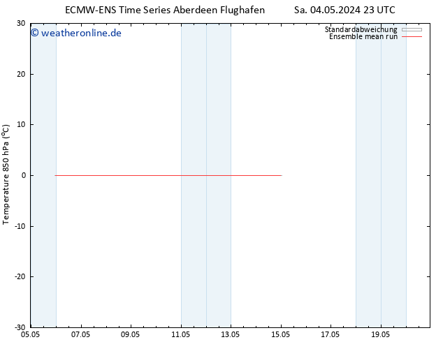 Temp. 850 hPa ECMWFTS Di 14.05.2024 23 UTC