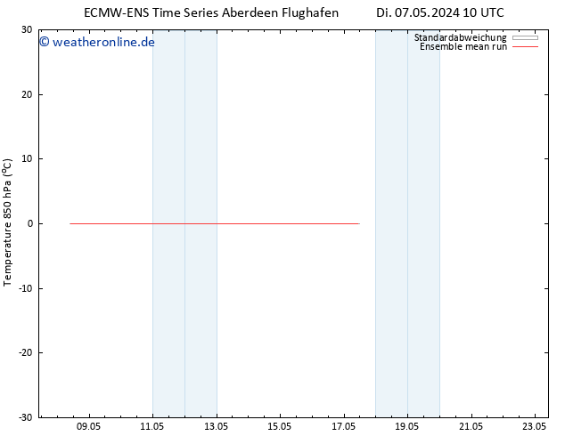 Temp. 850 hPa ECMWFTS Mi 08.05.2024 10 UTC