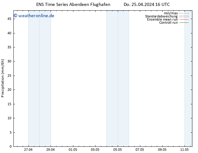 Niederschlag GEFS TS Mi 01.05.2024 16 UTC