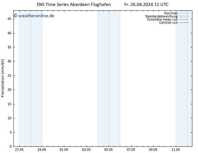 Niederschlag GEFS TS Do 02.05.2024 11 UTC