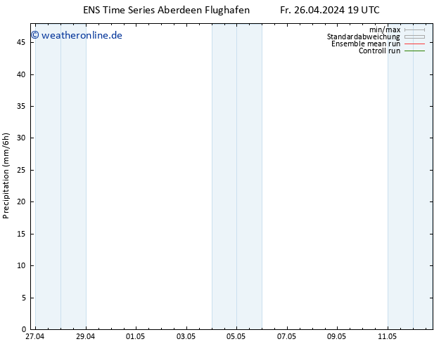 Niederschlag GEFS TS Sa 27.04.2024 07 UTC