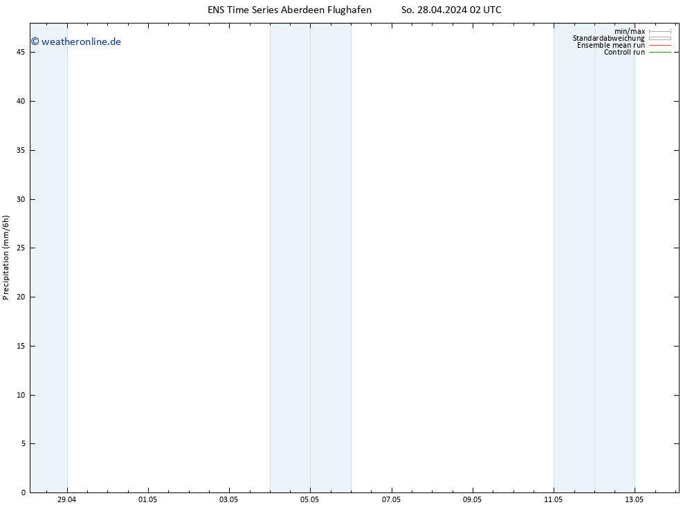 Niederschlag GEFS TS So 28.04.2024 08 UTC