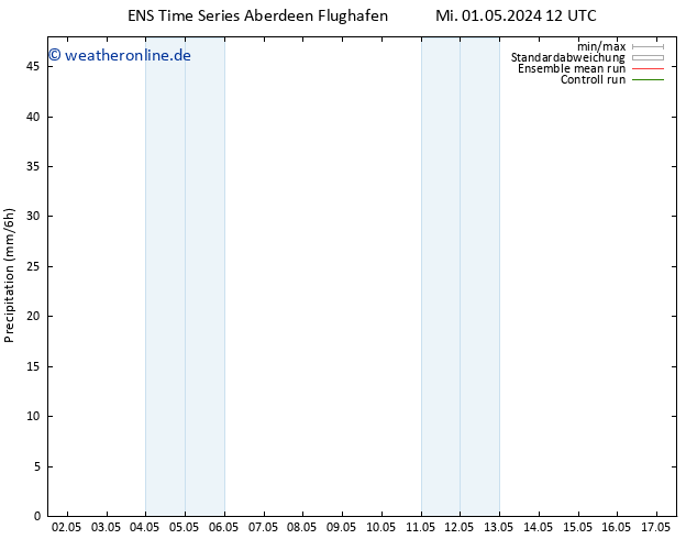 Niederschlag GEFS TS Fr 03.05.2024 12 UTC