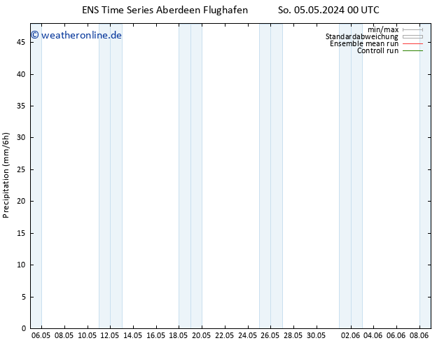 Niederschlag GEFS TS So 05.05.2024 06 UTC