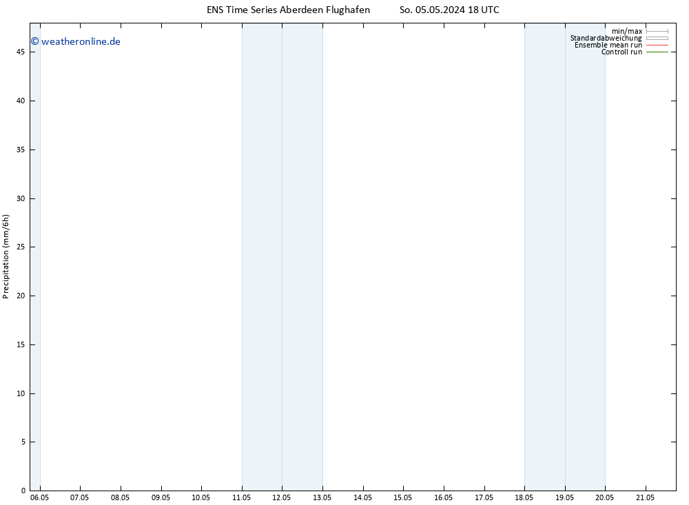 Niederschlag GEFS TS Sa 11.05.2024 18 UTC