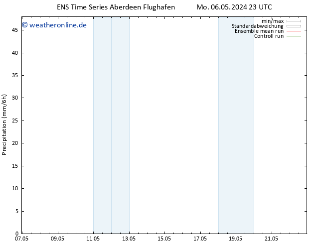 Niederschlag GEFS TS Di 14.05.2024 23 UTC