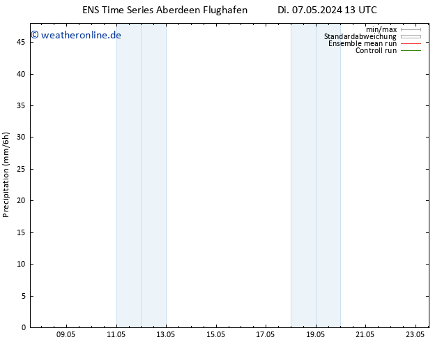 Niederschlag GEFS TS Fr 17.05.2024 13 UTC
