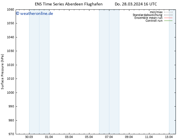 Bodendruck GEFS TS Do 28.03.2024 16 UTC