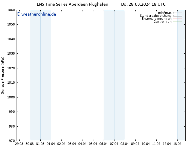 Bodendruck GEFS TS Sa 13.04.2024 18 UTC
