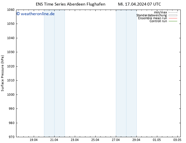 Bodendruck GEFS TS Mi 17.04.2024 07 UTC