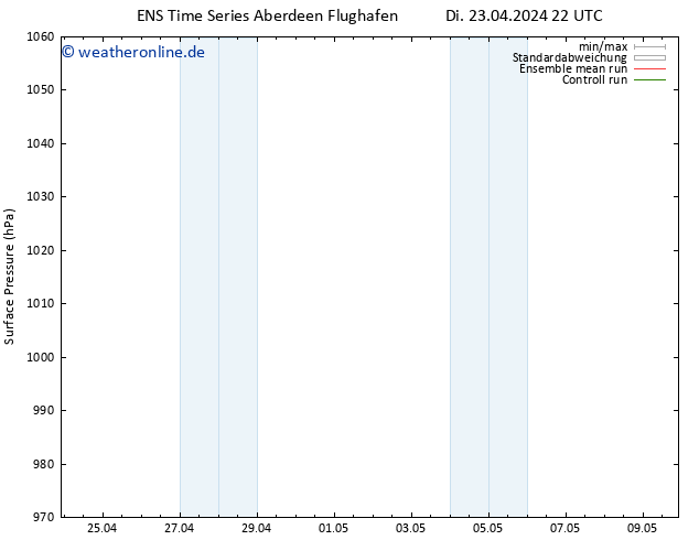 Bodendruck GEFS TS Mi 24.04.2024 22 UTC