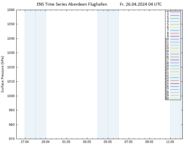 Bodendruck GEFS TS Fr 26.04.2024 04 UTC