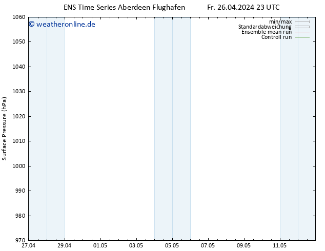 Bodendruck GEFS TS So 12.05.2024 23 UTC