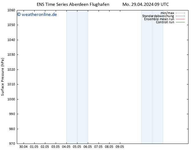 Bodendruck GEFS TS Sa 11.05.2024 15 UTC