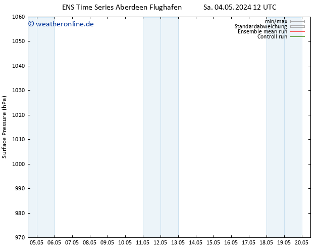 Bodendruck GEFS TS Sa 04.05.2024 18 UTC