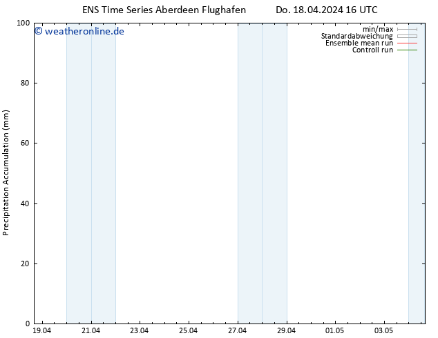 Nied. akkumuliert GEFS TS Do 18.04.2024 22 UTC