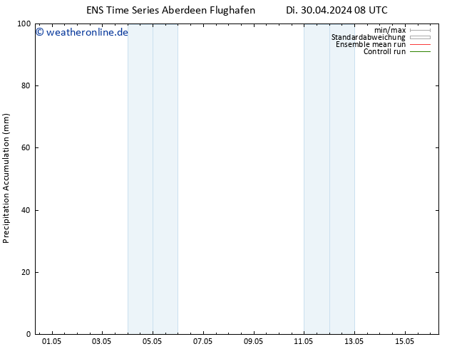 Nied. akkumuliert GEFS TS So 05.05.2024 02 UTC