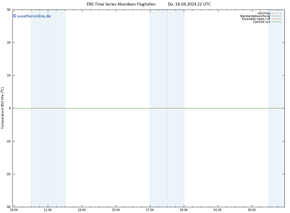 Temp. 850 hPa GEFS TS Fr 19.04.2024 04 UTC