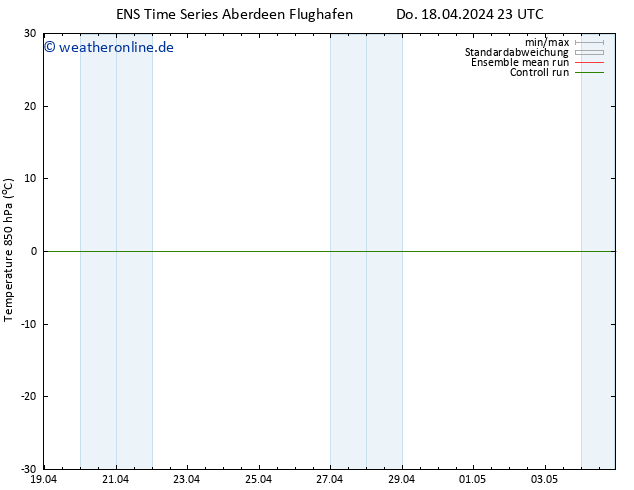 Temp. 850 hPa GEFS TS Sa 20.04.2024 23 UTC