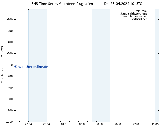 Höchstwerte (2m) GEFS TS Sa 11.05.2024 10 UTC