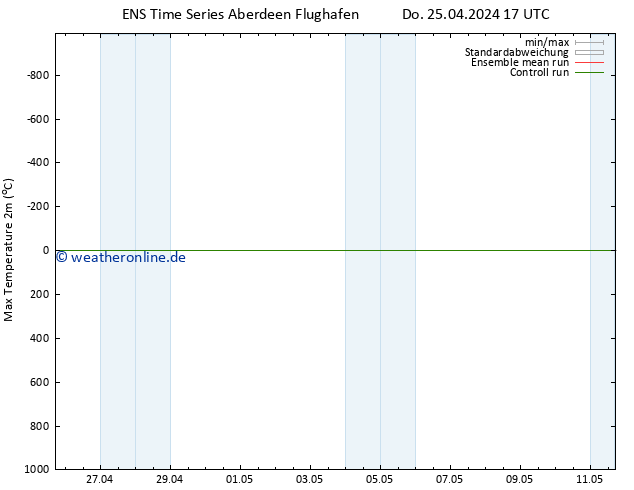 Höchstwerte (2m) GEFS TS Do 25.04.2024 17 UTC