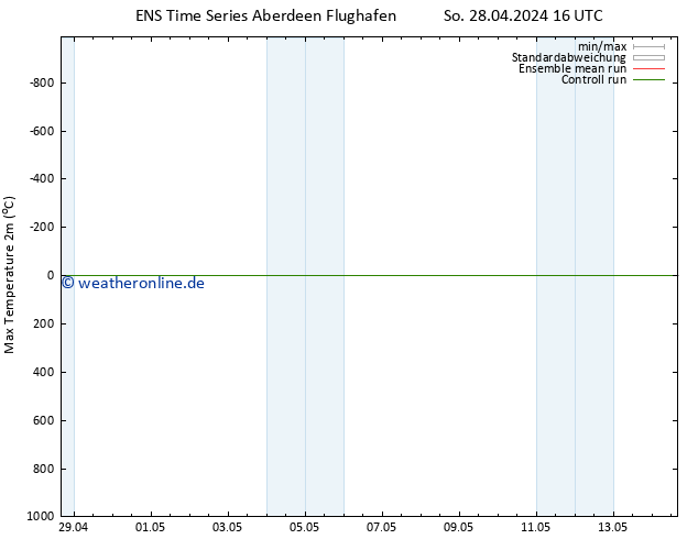 Höchstwerte (2m) GEFS TS Di 14.05.2024 16 UTC