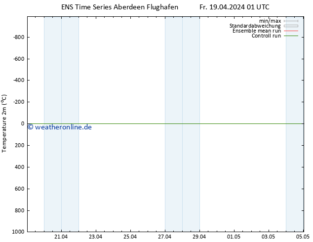 Temperaturkarte (2m) GEFS TS So 21.04.2024 01 UTC