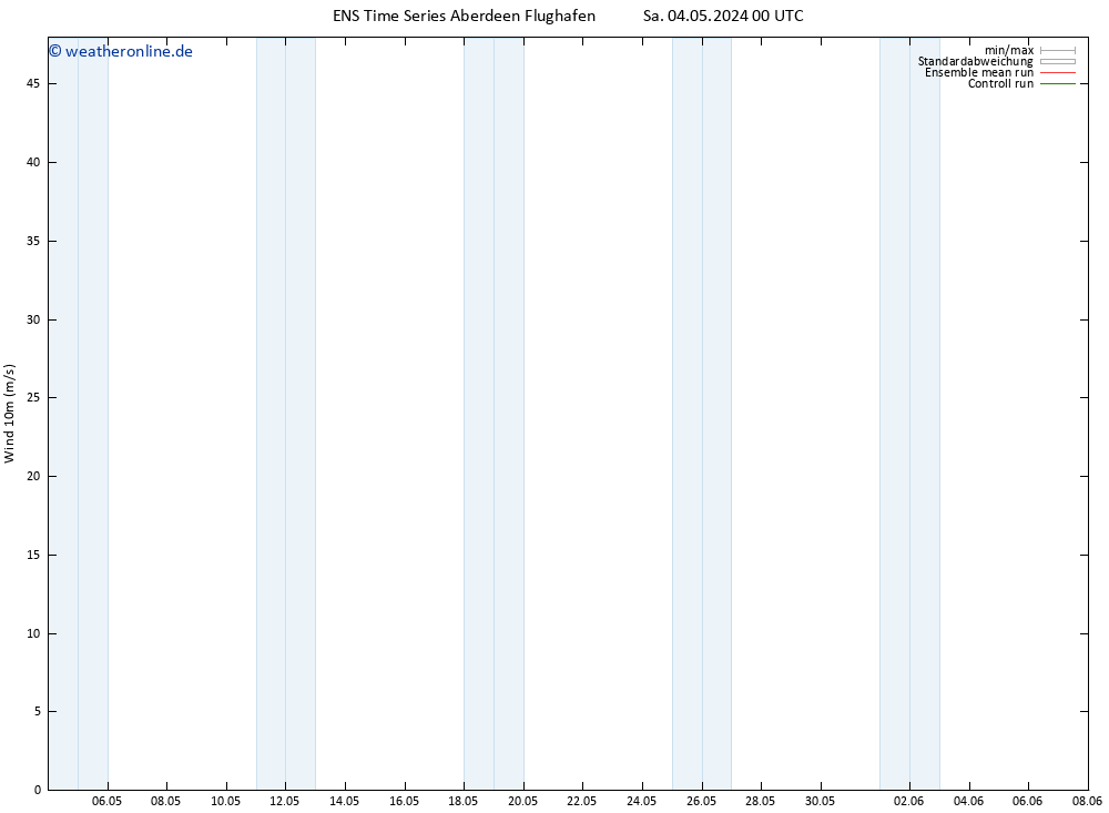 Bodenwind GEFS TS Sa 04.05.2024 12 UTC