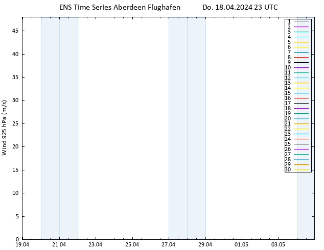 Wind 925 hPa GEFS TS Do 18.04.2024 23 UTC