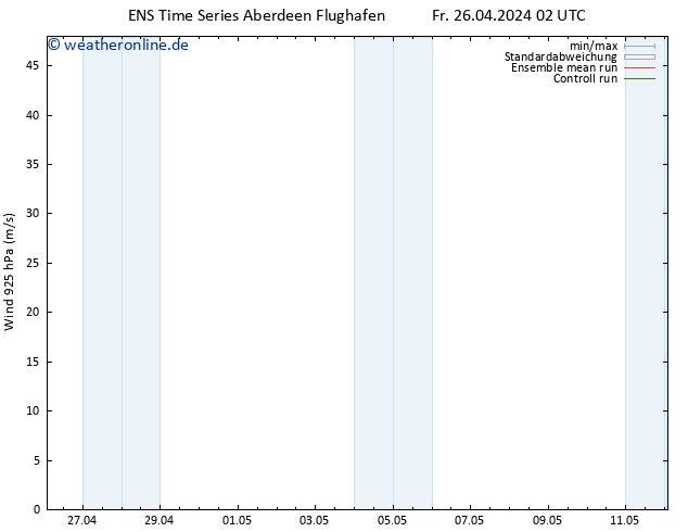 Wind 925 hPa GEFS TS Fr 26.04.2024 14 UTC