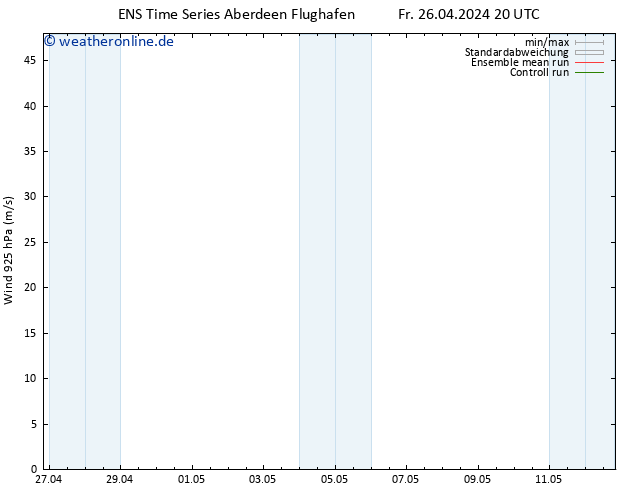 Wind 925 hPa GEFS TS Fr 26.04.2024 20 UTC