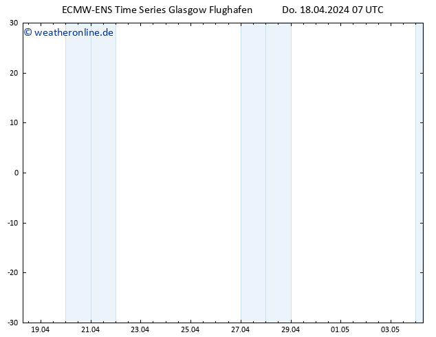 Height 500 hPa ALL TS Do 18.04.2024 07 UTC