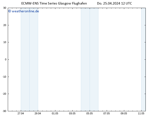 Height 500 hPa ALL TS Do 25.04.2024 18 UTC
