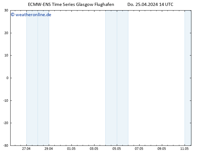 Height 500 hPa ALL TS Do 25.04.2024 14 UTC
