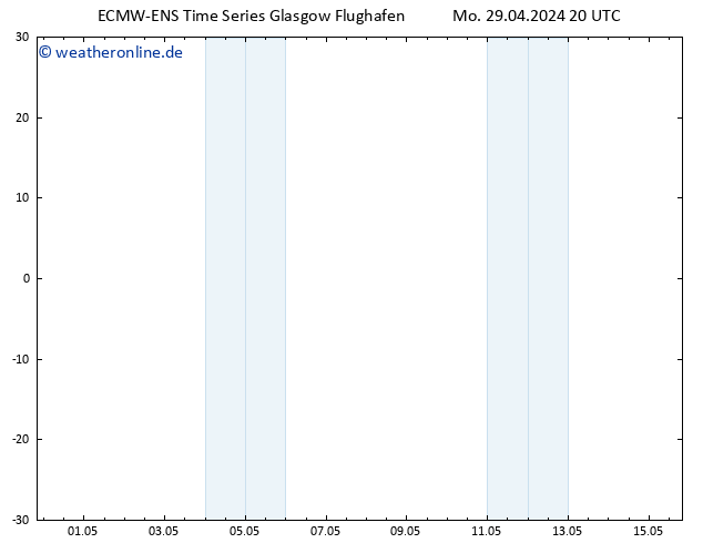 Height 500 hPa ALL TS Mo 29.04.2024 20 UTC