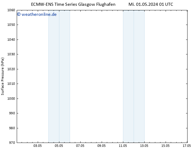 Bodendruck ALL TS Fr 03.05.2024 07 UTC