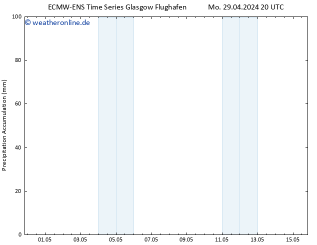 Nied. akkumuliert ALL TS Di 30.04.2024 02 UTC
