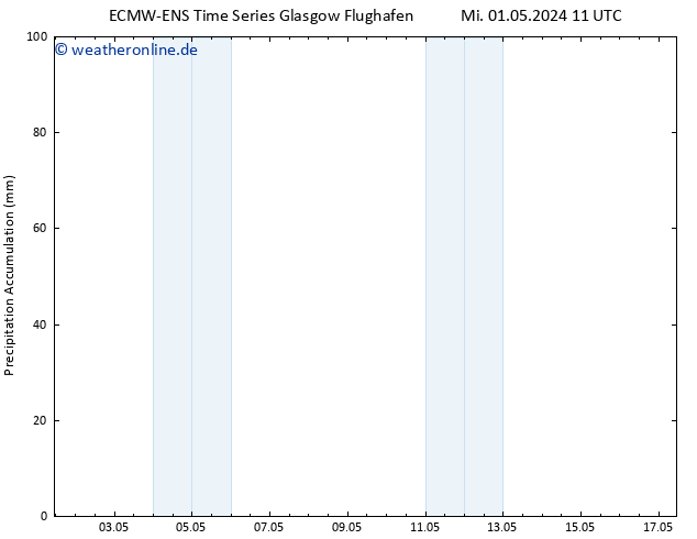 Nied. akkumuliert ALL TS Mi 01.05.2024 17 UTC