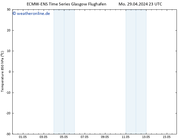 Temp. 850 hPa ALL TS Di 30.04.2024 05 UTC