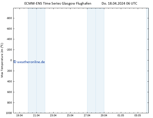 Höchstwerte (2m) ALL TS Do 18.04.2024 12 UTC
